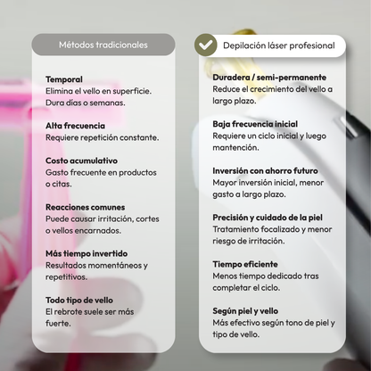 Piernas completas y Axilas| Depilación láser Alexandrita Pro